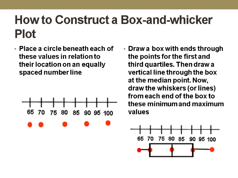 How to Construct a Box-and-whicker Plot Place a circle beneath each of these values